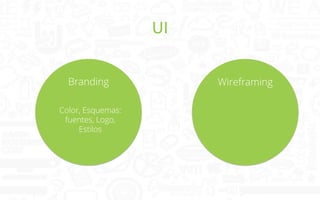 UI	
  
Branding
Color, Esquemas:
fuentes, Logo,
Estilos

Wireframing

 