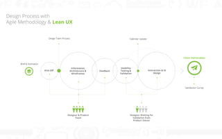 Koombea ﬂow process

 