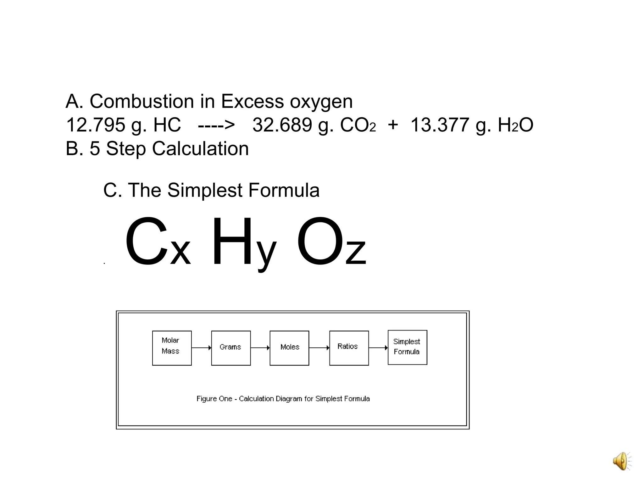 Simplest Formula -  Simple001A. Combustion in Excess oxygen 12.795 g. HC   ---->   32.689 g. CO2  +  13.377 g. H2OB. 5 Step Calculation C. The Simplest Formula.CxHy Oz