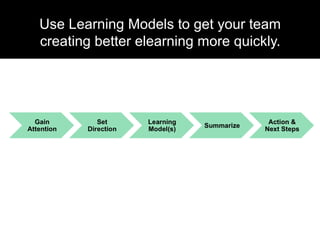 Use Learning Models to get your team
creating better elearning more quickly.
 