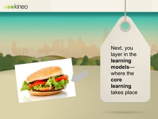 Next, you
layer in the
learning
models—
where the
core
learning
takes place
 