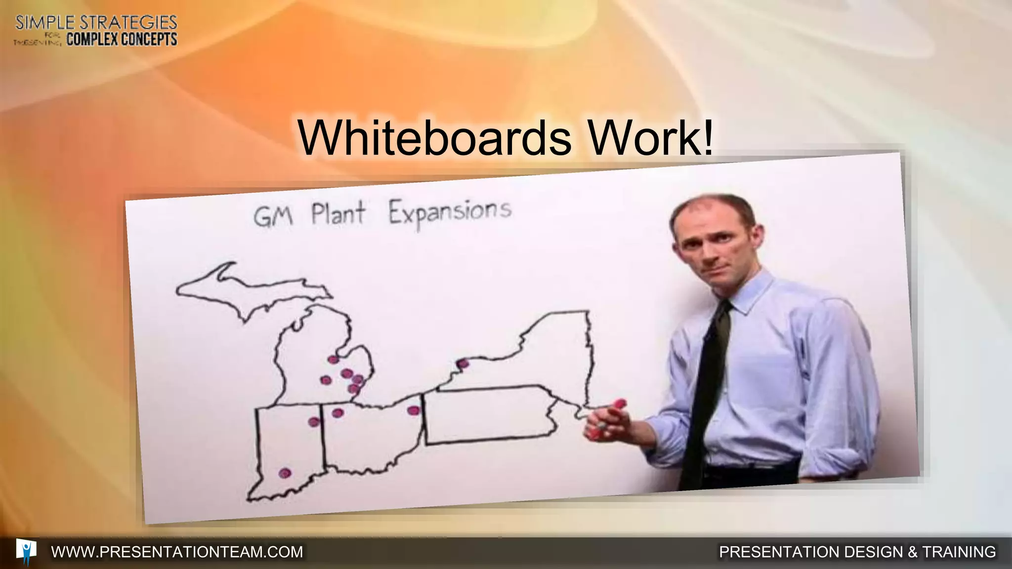 PRESENTATION DESIGN & TRAININGWWW.PRESENTATIONTEAM.COM
Whiteboards Work!
 