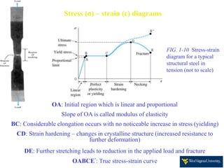 Stress (σ) – strain (ε) diagrams
OA: Initial region which is linear and proportional
Slope of OA is called modulus of elasticity
BC: Considerable elongation occurs with no noticeable increase in stress (yielding)
CD: Strain hardening – changes in crystalline structure (increased resistance to
further deformation)
DE: Further stretching leads to reduction in the applied load and fracture
OABCE’: True stress-strain curve
FIG. 1-10 Stress-strain
diagram for a typical
structural steel in
tension (not to scale)
 