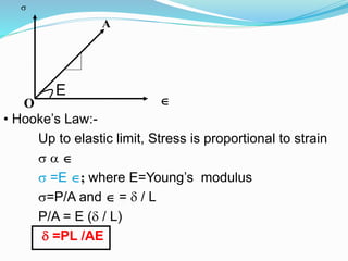 A


O
• Hooke’s Law:-
Up to elastic limit, Stress is proportional to strain
  
 =E ; where E=Young’s modulus
=P/A and  =  / L
P/A = E ( / L)
 =PL /AE
E
 