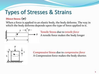 Types of Stresses & Strains
3
Direct Stress (σ)
When a force is applied to an elastic body, the body deforms. The way in
which the body deforms depends upon the type of force applied to it.
Compressive Stress due to compressive force
A Compression force makes the body shorter.
Tensile Stress due to tensile force
A tensile force makes the body longer
 