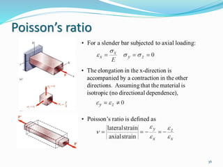 Poisson’s ratio
36
 