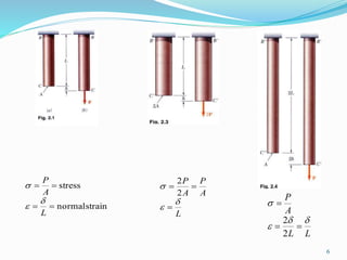 6
strainnormal
stress


L
A
P



L
A
P
A
P





2
2
LL
A
P





2
2
 