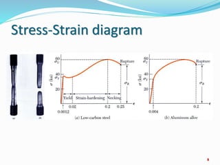 Stress-Strain diagram
8
 
