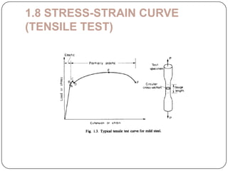 1.8 STRESS-STRAIN CURVE
(TENSILE TEST)

 