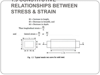 1.9 CONSTITUTIVE
RELATIONSHIPS BETWEEN
STRESS & STRAIN

 