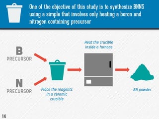 Simple synthesis of boron nitride nanosheets for water treatment | PDF