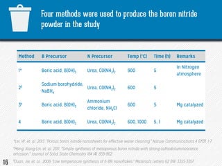 Simple synthesis of boron nitride nanosheets for water treatment | PDF