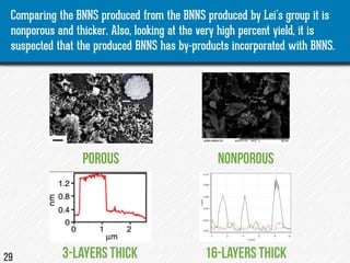 Simple synthesis of boron nitride nanosheets for water treatment | PDF