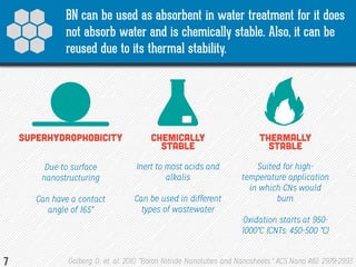 Simple synthesis of boron nitride nanosheets for water treatment | PDF