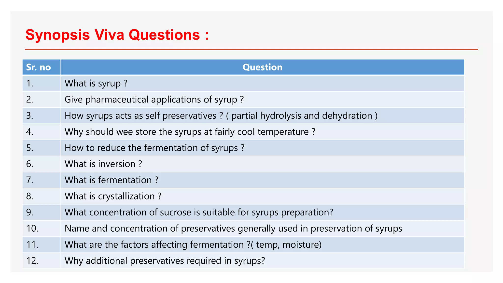 Simple Syrup IP 66 Pharmaceutics lab, simple syrup IP 66, syrup ip66 ...