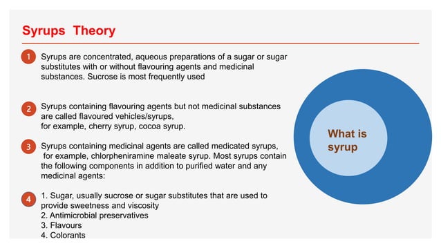 Simple Syrup IP 66 Pharmaceutics lab, simple syrup IP 66, syrup ip66 ...