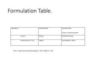 Simple Syrup Pharmaceutics I practical WPS Office.pptx