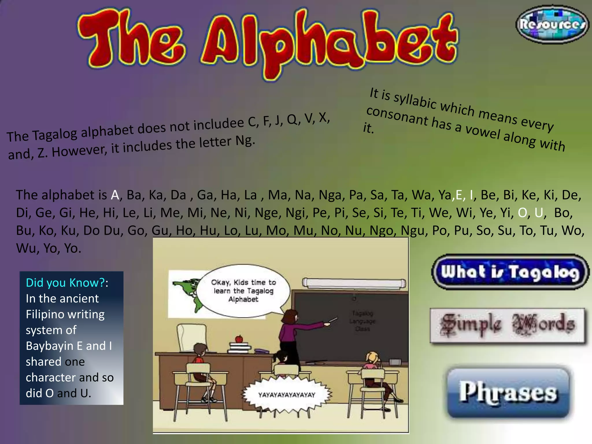 The alphabet is A, Ba, Ka, Da , Ga, Ha, La , Ma, Na, Nga, Pa, Sa, Ta, Wa, Ya,E, I, Be, Bi, Ke, Ki, De,
Di, Ge, Gi, He, Hi, Le, Li, Me, Mi, Ne, Ni, Nge, Ngi, Pe, Pi, Se, Si, Te, Ti, We, Wi, Ye, Yi, O, U, Bo,
Bu, Ko, Ku, Do Du, Go, Gu, Ho, Hu, Lo, Lu, Mo, Mu, No, Nu, Ngo, Ngu, Po, Pu, So, Su, To, Tu, Wo,
Wu, Yo, Yo.

 Did you Know?:
 In the ancient
 Filipino writing
 system of
 Baybayin E and I
 shared one
 character and so
 did O and U.
 
