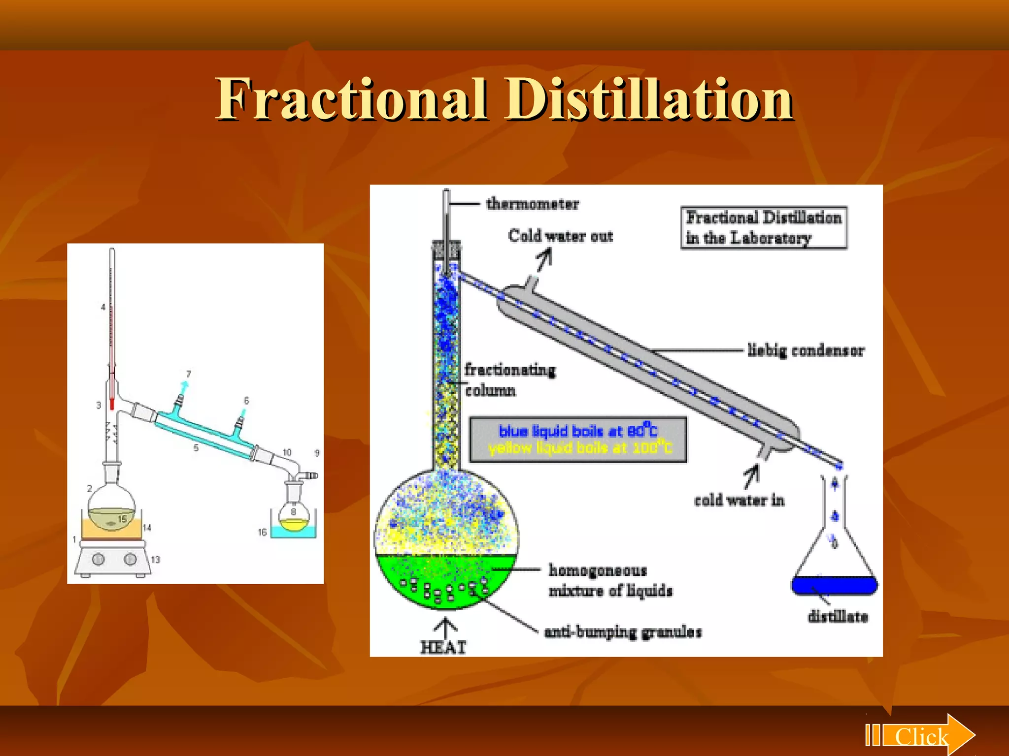 Fractional DistillationFractional Distillation
Click
 