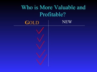 Who is More Valuable and Profitable?  G OLD NEW 