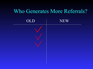 Who Generates More Referrals?  OLD NEW 