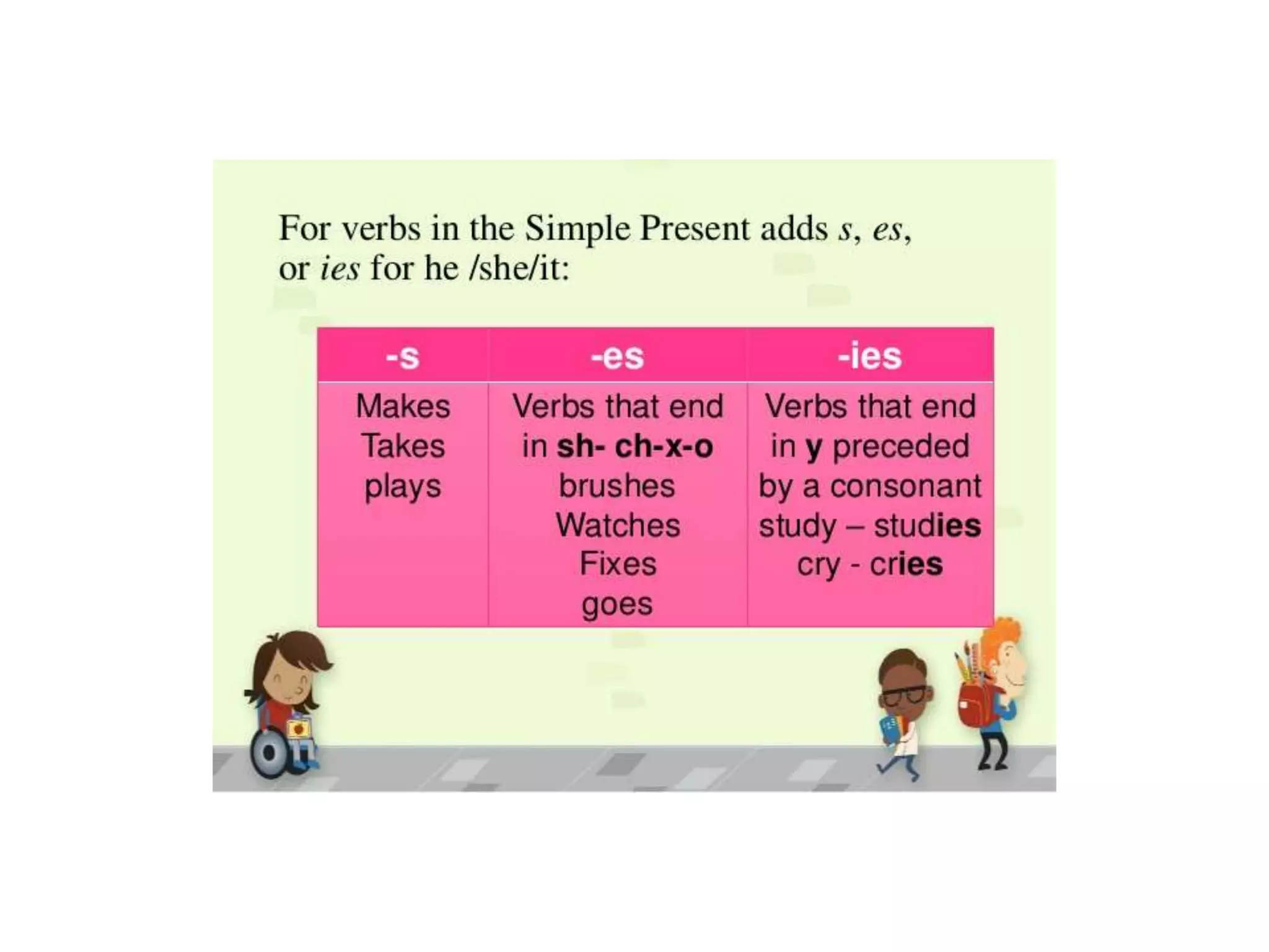 Simple tense comparative study
