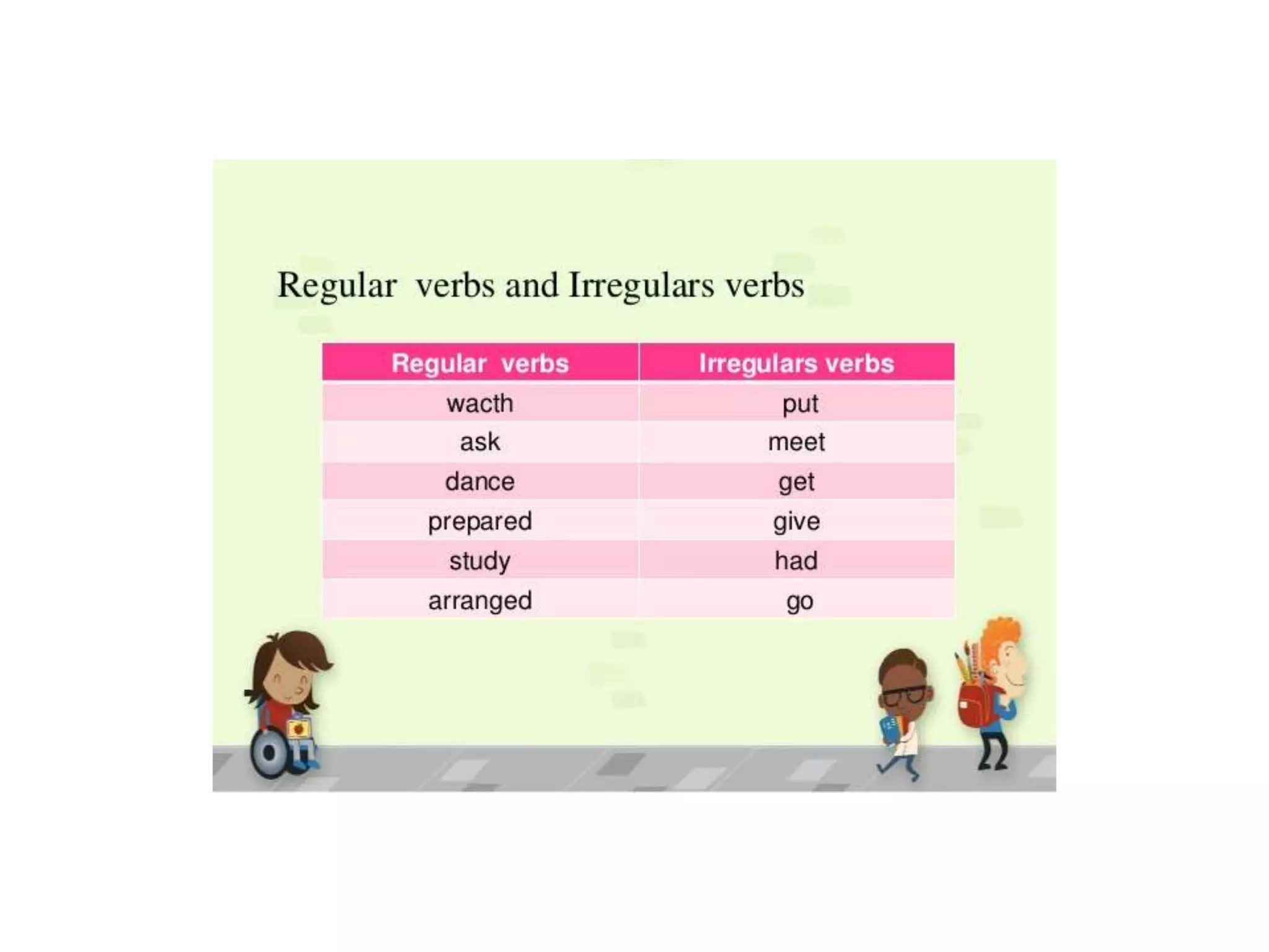 Simple tense comparative study