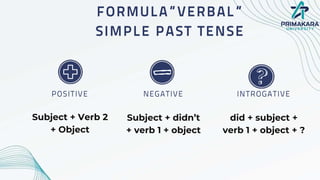 Subject + Verb 2
+ Object
Subject + didn’t
+ verb 1 + object
did + subject +
verb 1 + object + ?
 