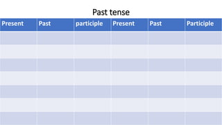 Past tense
Present Past participle Present Past Participle
 
