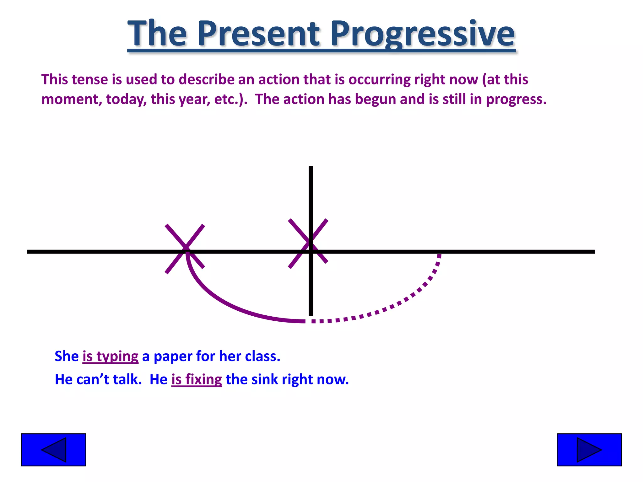 The Present Progressive
This tense is used to describe an action that is occurring right now (at this
moment, today, this year, etc.). The action has begun and is still in progress.




  She is typing a paper for her class.
  He can’t talk. He is fixing the sink right now.
 