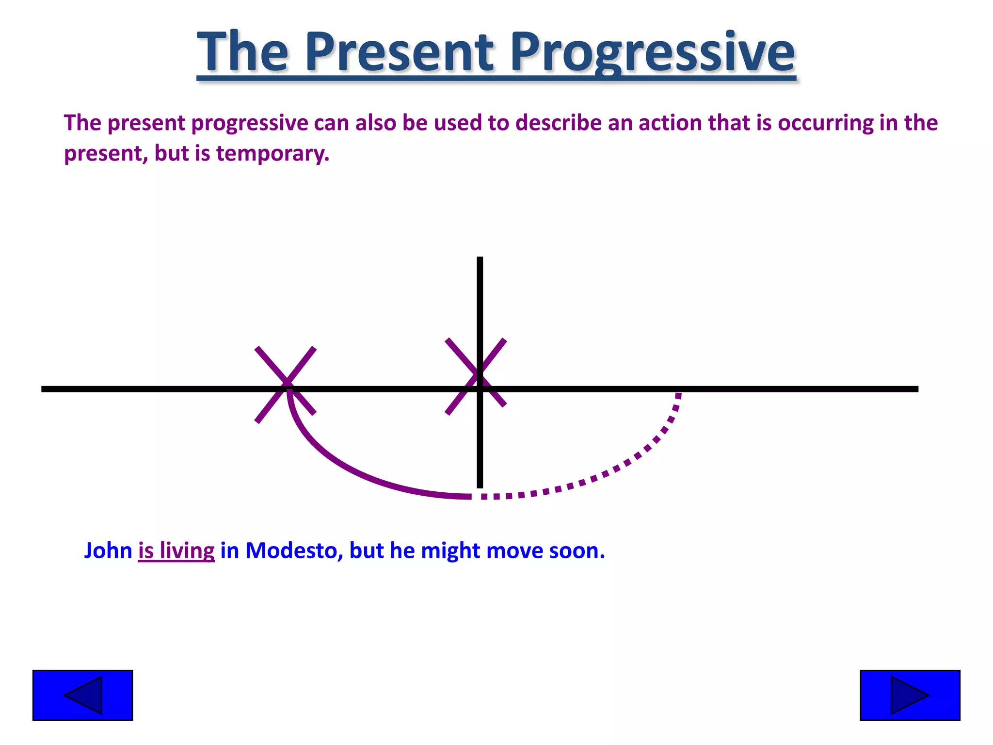 The Present Progressive
The present progressive can also be used to describe an action that is occurring in the
present, but is temporary.




  John is living in Modesto, but he might move soon.
 