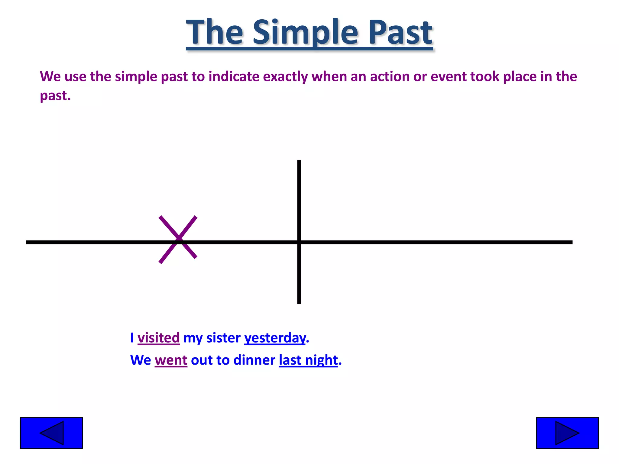 Simple tenses of the verb | PPT