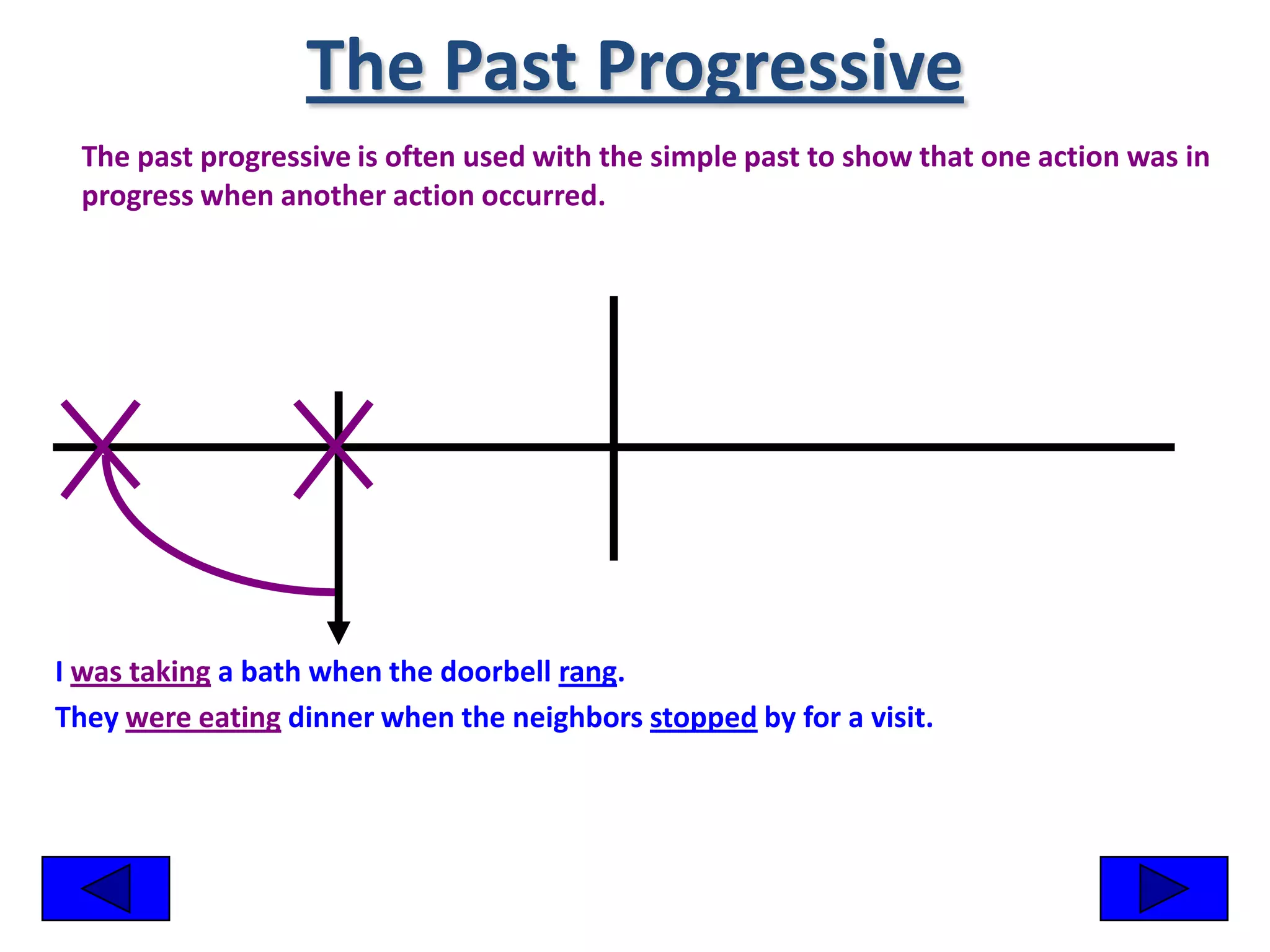 The Past Progressive
 The past progressive is often used with the simple past to show that one action was in
 progress when another action occurred.




I was taking a bath when the doorbell rang.
They were eating dinner when the neighbors stopped by for a visit.
 