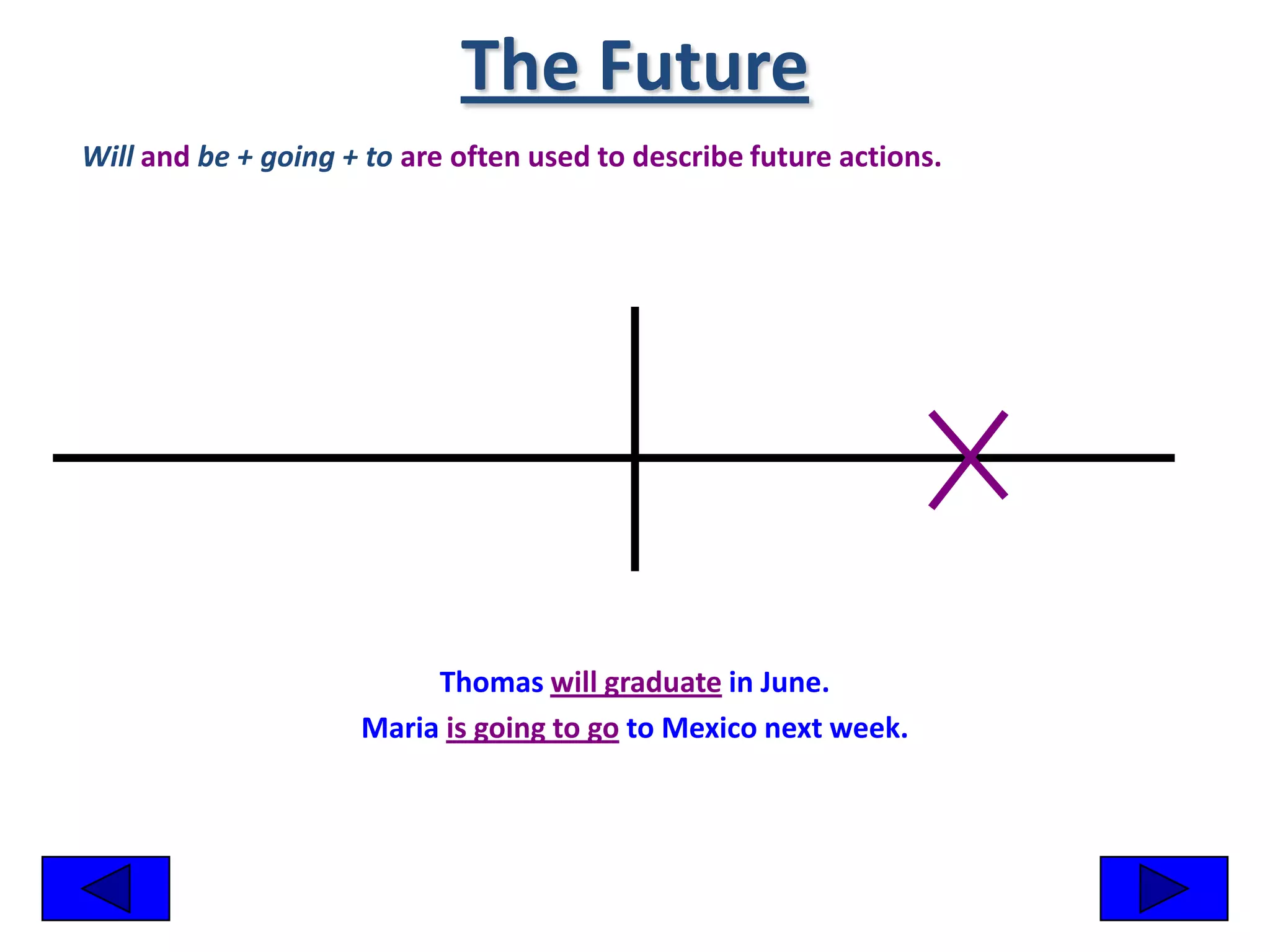 Simple tenses of the verb | PPT