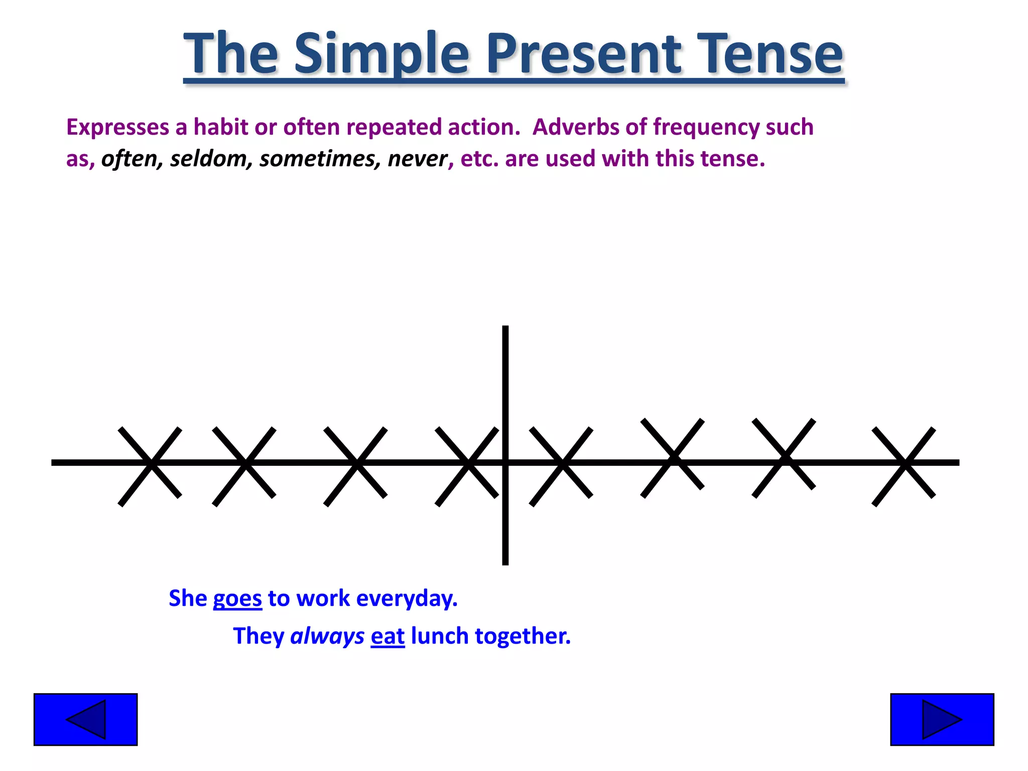 Simple tenses of the verb | PPT