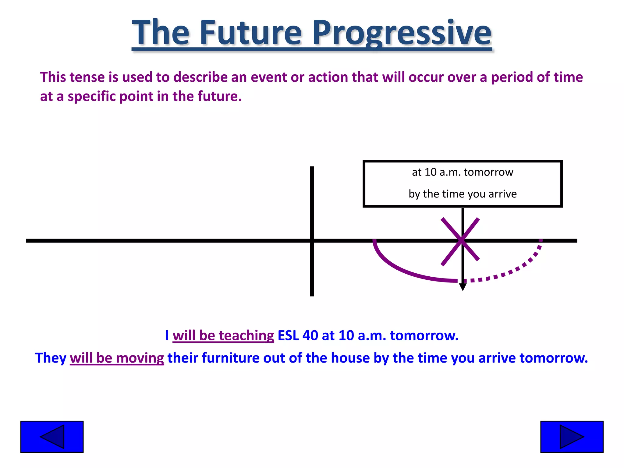 The Future Progressive
This tense is used to describe an event or action that will occur over a period of time
at a specific point in the future.



                                                           at 10 a.m. tomorrow
                                                           by the time you arrive




                   I will be teaching ESL 40 at 10 a.m. tomorrow.
They will be moving their furniture out of the house by the time you arrive tomorrow.
 