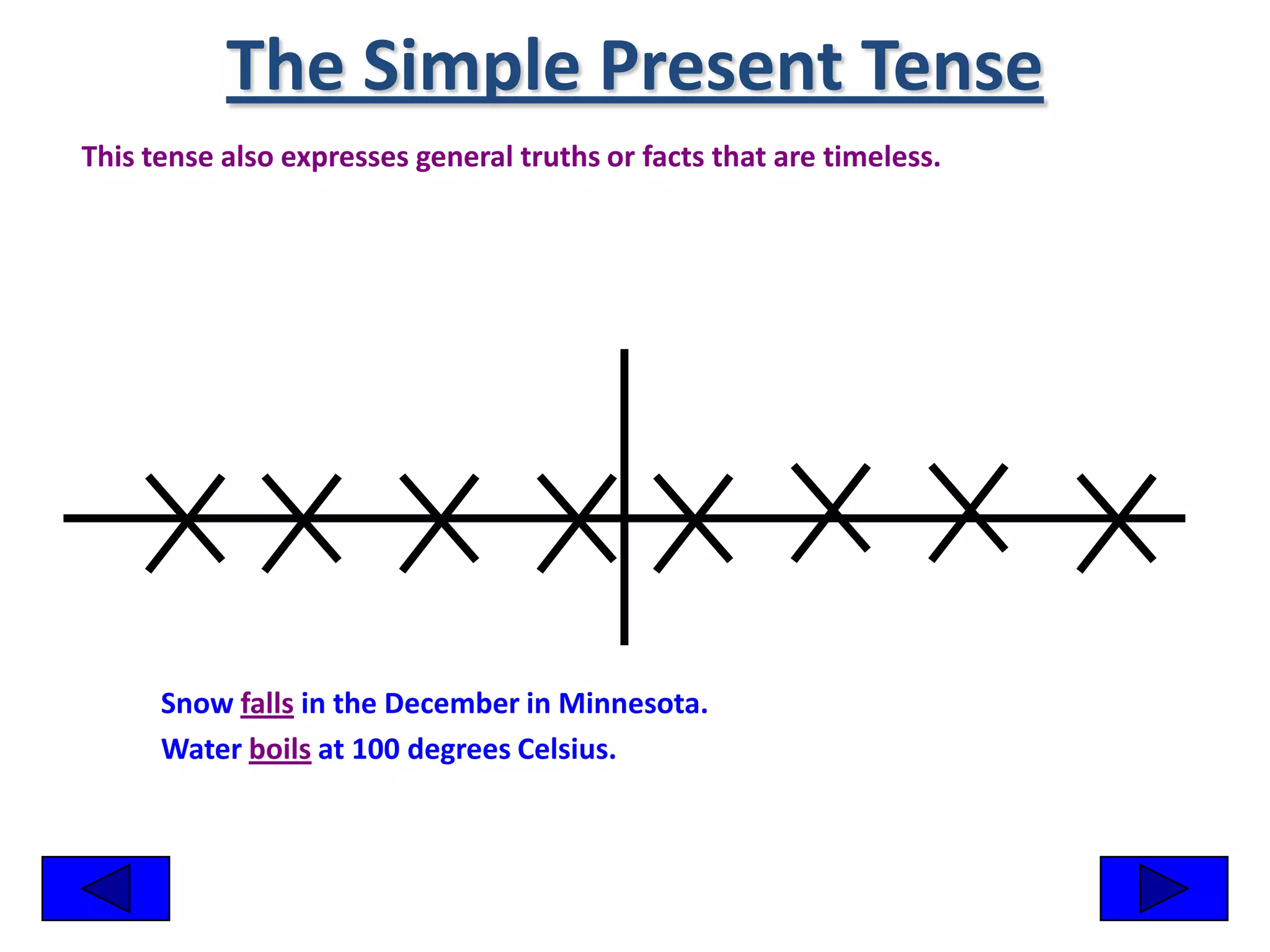 The Simple Present Tense
This tense also expresses general truths or facts that are timeless.




      Snow falls in the December in Minnesota.
      Water boils at 100 degrees Celsius.
 