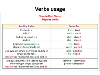 Simple tenses ppt class 6 | PPT