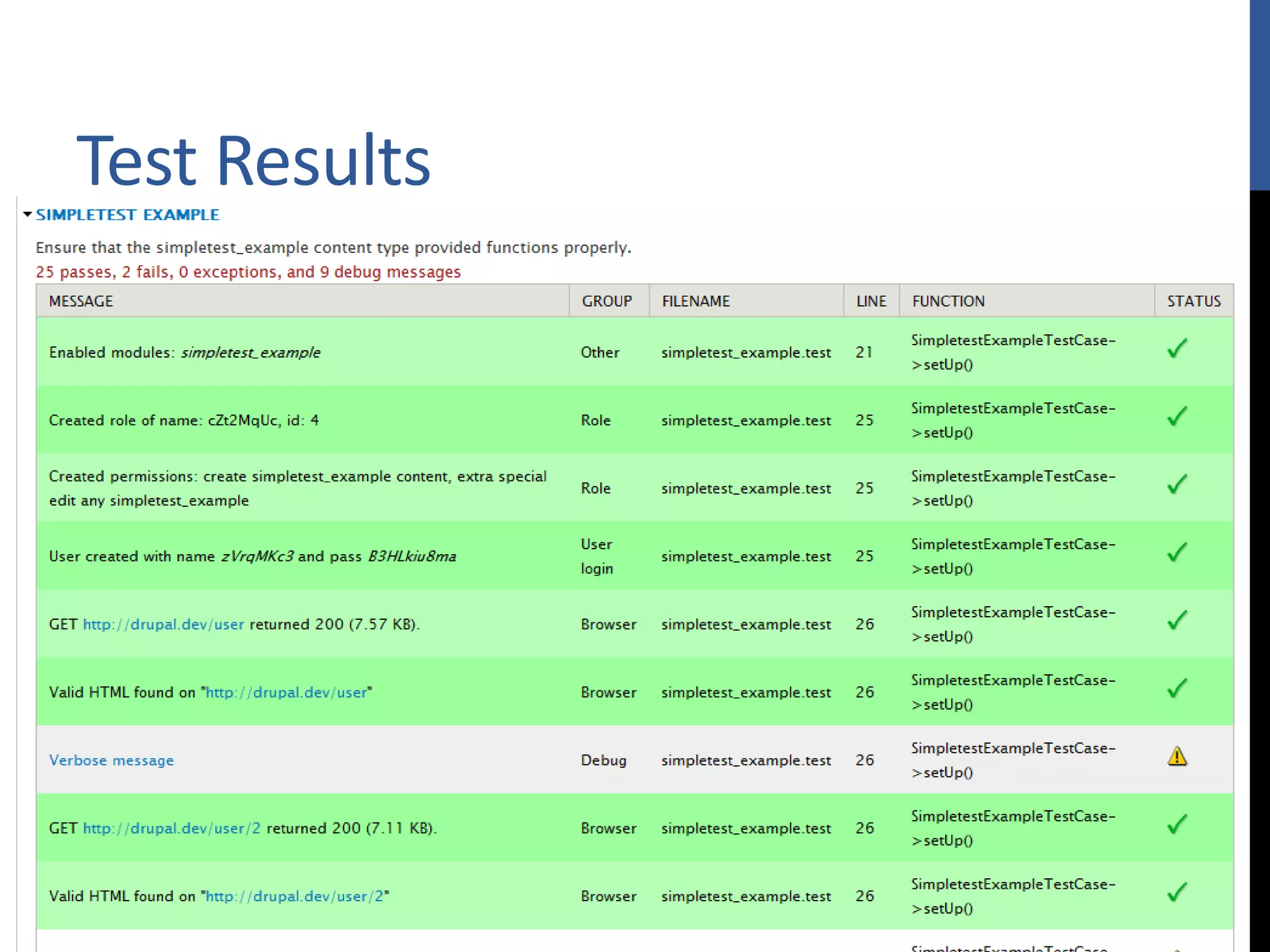 Test Results 