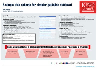 A simple title scheme for simpler guideline retrieval
Alan Fricker
Head of NHS Partnership & Liaison
Proposed solutions
• Some search options removed to simplify the interface
• Document type descriptions mapped and simplified
• Structured title scheme created to aid rapid scanning and identification
of relevant documents
Simple title scheme logic
• Focus on core topic and related activity
• Redundant terms removed
• Document type standardised
• Guidance Trust wide unless Department stated
Making the case
• Paper to Clinical Guidance Group
• Most viewed guidance used to demonstrate scheme
• Committee requested inclusion of creation date in title to support
efforts to drive updating
• Title scheme accepted and passed to related committees
Implementation
• New and revised guidance to be retitled when added
• Potential to retrospectively change titles later
Problem?
How do we ensure people can locate the guideline they need quickly?
Complicating factors?
• Idiosyncratic guideline management system
• Close to 1,500 documents in system
• No standardisation of terms describing different types of document
• Guidelines are precious to their authors
Approach to improvement
• Examine search interface to see if it can be improved
• Liaise with librarians who have been working in this area
(identified via forthcoming Policies, Procedures and Guidelines
Toolkit) to seek good practice
• Ask around on LIS-MEDICAL for other experience
• Examine sample of titles of documents in system
[topic word] and [what is happening] GSTT [department] [document type] [year of creation]
First word of title is
the main topic
What is being done
about the topic
All titles include the
Trust or Network name
– department only
added for non trust
wide documents
Standardised
for clarity
Year supports rapid
assessment of likely
currency
Sample simplified titles
Before: Blood Transfusion Manual - Blood Transfusion Clinical Policy: Procedure
and Guidance Document
After: Blood transfusion GSTT Manual 2016
Before: Clinical management guideline for adult patients with hyperkalaemia
After: Hyperkalaemia GSTT Guideline 2016
 