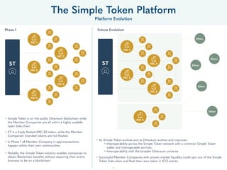 18
• Simple Token is on the public Ethereum blockchain while
the Member Companies are all within a highly scalable
open Side-chain.
• ST is a freely ﬂoated ERC-20 token, while the Member
Companies’ branded tokens are not ﬂoated.
• In Phase 1 all Member Company in-app transactions
happen within their own communities. 
• Notably, the Simple Token solution enables companies to
obtain Blockchain beneﬁts without requiring their entire
business to be on a blockchain.
• As Simple Token evolves and as Ethereum evolves and improves:
• Interoperability across the Simple Token network with a common Simple Token
wallet and interoperable services.
• Interoperability with the broader Ethereum universe.
• Successful Member Companies with proven market liquidity could spin out of the Simple
Token Side-chain and ﬂoat their own token in ICO events.
The Simple Token Network
Network Evolution
Phase I Future Evolution
MC 1
MC 2
MC 3
ST
MC 5
MC 4
MC 5
ST Ether.
Ether.
Ether.
Ether.
Ether.
MC 1
MC 2
MC 3
MC 4
 