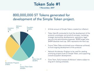 1. Executive Summary
2. Market & Customer Needs
3. The Simple Token Platform
4. Governance
5. Token Sale & Use of Proceeds
6. Project Roadmap
7. Appendix
Contents
45
 