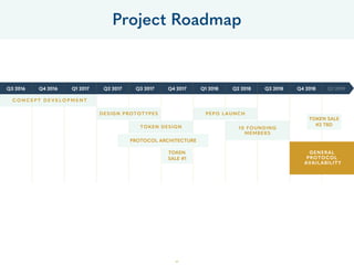 1. Executive Summary
2. Market & Customer Needs
3. The Simple Token Platform
4. Governance
5. Token Sale & Use of Proceeds
6. Project Roadmap
7. Appendix
Contents
49
 