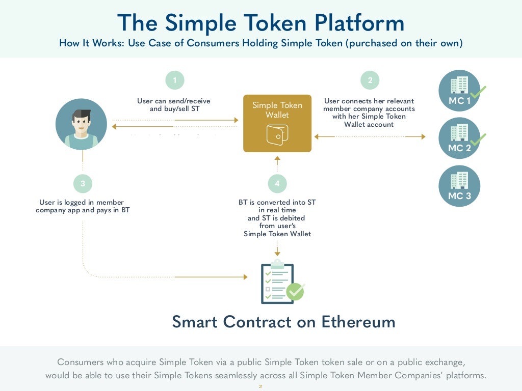 The Simple Token Platform How
