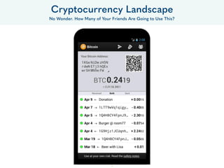 Cryptocurrency Landscape
No Wonder. How Many of Your Friends Are Going to Use This?
10
 