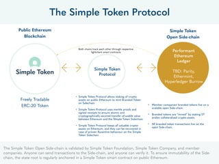 20
Public Ethereum
Blockchain
The Simple Token Protocol
Simple Token
Protocol
• Member companies' branded tokens live on a...