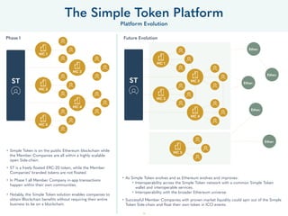 24
• Simple Token is on the public Ethereum blockchain while
the Member Companies are all within a highly scalable
open Si...