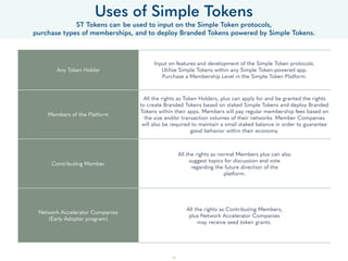 48
Any Token Holder
Input on features and development of the Simple Token protocols.
Utilize Simple Tokens within any Simp...