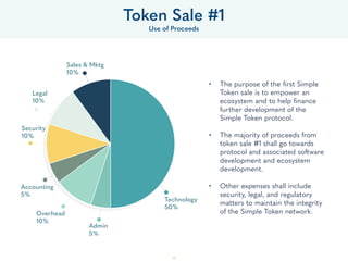 53
• The purpose of the ﬁrst Simple
Token sale is to empower an
ecosystem and to help ﬁnance
further development of the
Si...