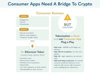 Consumer Business
An Ethereum Token
could help solve this!
• Disrupt incumbents
• Reduce value leakage to
Facebook, Google...
